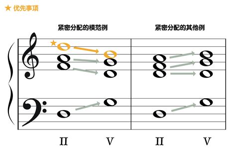 隱伏五度|和声：隐伏8度和5度的禁忌 自由派音乐理论 中文版